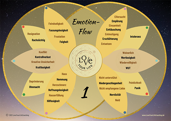 cmyk_Emotion-Flow-Chart-1
